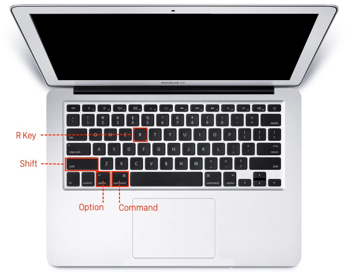 Mac command keys